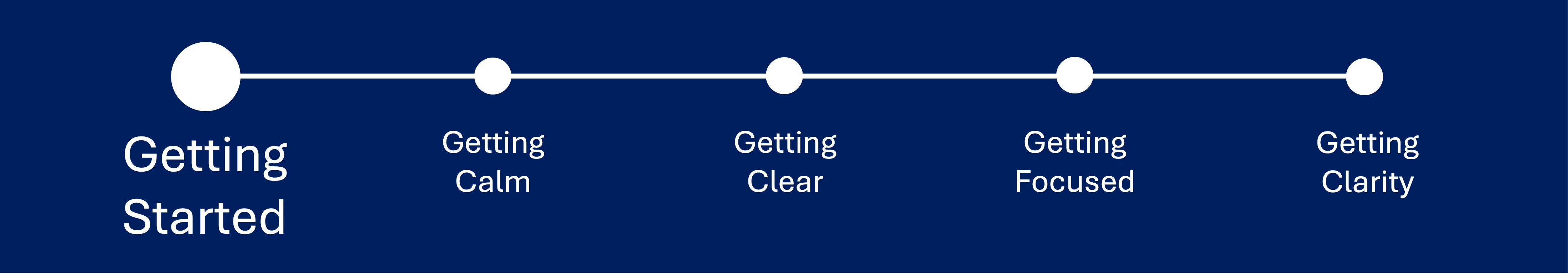 Starting point